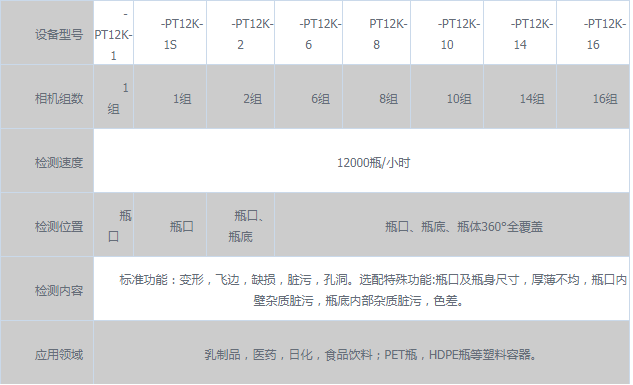 塑料瓶检测机