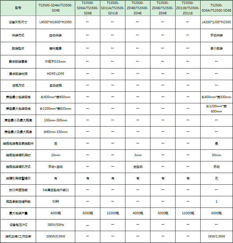 塑料瓶套袋机